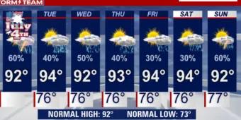7 day forecast showing as thunderstorms every day.